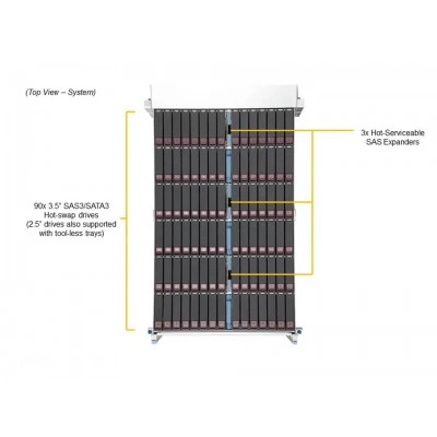 Сервер хранения Supermicro SSG-640SP-E1CR90 Сервер хранения Supermicro SSG-640SP-E1CR90