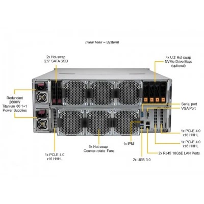 Сервер хранения Supermicro SSG-640SP-E1CR90 Сервер хранения Supermicro SSG-640SP-E1CR90