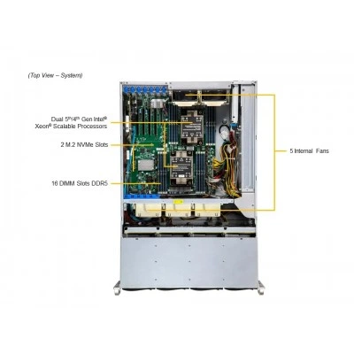 Сервер хранения Supermicro SSG-641E-E1CR24H Сервер хранения Supermicro SSG-641E-E1CR24H