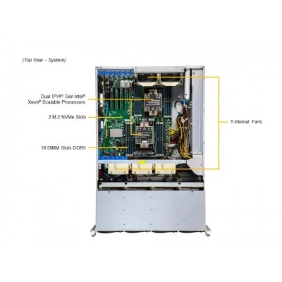 Сервер хранения SUPERMICRO SSG-641E-E1CR24L Сервер хранения SUPERMICRO SSG-641E-E1CR24L