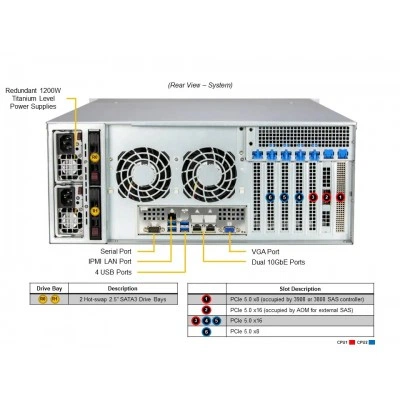 Сервер хранения SUPERMICRO SSG-641E-E1CR24L Сервер хранения SUPERMICRO SSG-641E-E1CR24L
