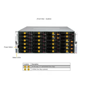 Сервер хранения Supermicro SSG-641E-E1CR36H (СУПЕРМИКРО) Сервер хранения Supermicro SSG-641E-E1CR36H (СУПЕРМИКРО)