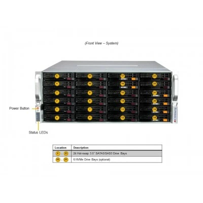 Сервер хранения Supermicro SSG-641E-E1CR36H Сервер хранения Supermicro SSG-641E-E1CR36H