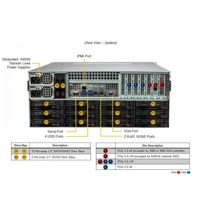 Сервер хранения Supermicro SSG-641E-E1CR36H Сервер хранения Supermicro SSG-641E-E1CR36H