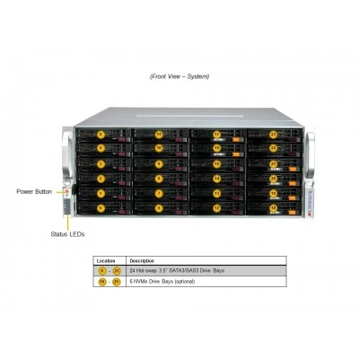 Сервер хранения Supermicro SSG-641E-E1CR36L Сервер хранения Supermicro SSG-641E-E1CR36L
