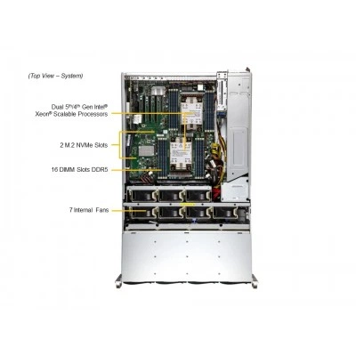 Сервер хранения Supermicro SSG-641E-E1CR36L Сервер хранения Supermicro SSG-641E-E1CR36L