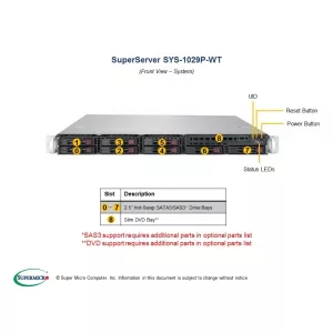 Сервер Supermicro SYS-1029P-WT (СУПЕРМИКРО) Сервер Supermicro SYS-1029P-WT (СУПЕРМИКРО)