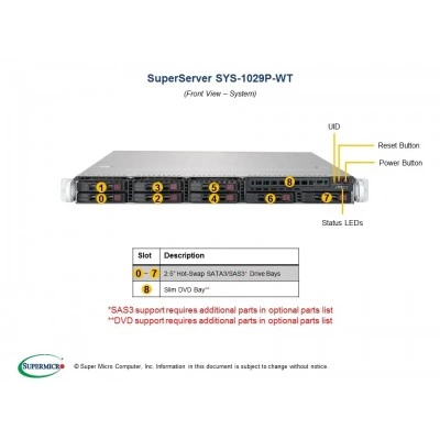 Сервер Supermicro SYS-1029P-WT Сервер Supermicro SYS-1029P-WT