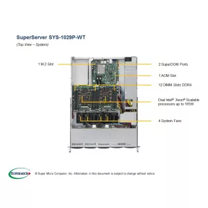 Сервер Supermicro SYS-1029P-WT (СУПЕРМИКРО) Сервер Supermicro SYS-1029P-WT (СУПЕРМИКРО)