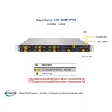 Сервер Supermicro SYS-1029P-WTR