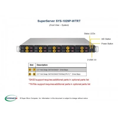 Серверная платформа Supermicro SYS-1029P-WTRT Серверная платформа Supermicro SYS-1029P-WTRT