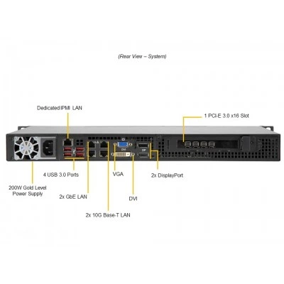Сервер Supermicro SYS-110C-FHN4T Сервер Supermicro SYS-110C-FHN4T