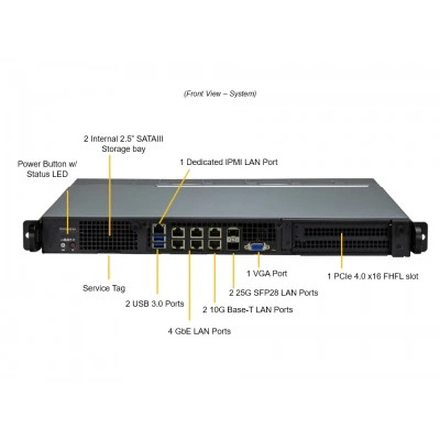 SuperServer SYS-110D-14C-FRAN8TP (СУПЕРМИКРО) SuperServer SYS-110D-14C-FRAN8TP (СУПЕРМИКРО)