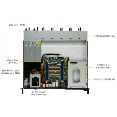 SuperServer SYS-110D-14C-FRAN8TP (СУПЕРМИКРО) SuperServer SYS-110D-14C-FRAN8TP (СУПЕРМИКРО)