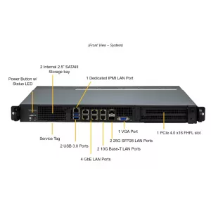 Серверная платформа Supermicro SYS-110D-14C-FRDN8TP (СУПЕРМИКРО) Серверная платформа Supermicro SYS-110D-14C-FRDN8TP (СУПЕРМИКРО)