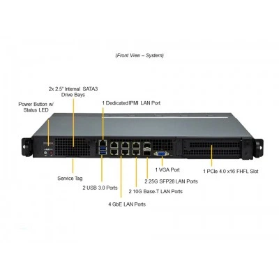 Серверная платформа Supermicro SYS-110D-16C-FRDN8TP (СУПЕРМИКРО) Серверная платформа Supermicro SYS-110D-16C-FRDN8TP (СУПЕРМИКРО)