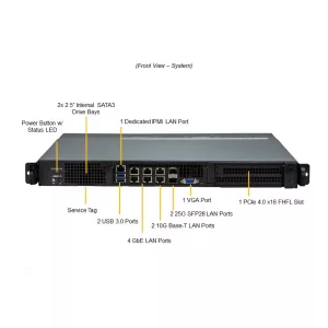 Серверная платформа Supermicro SYS-110D-20C-FRDN8TP (СУПЕРМИКРО) Серверная платформа Supermicro SYS-110D-20C-FRDN8TP (СУПЕРМИКРО)