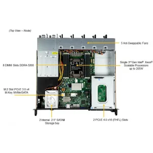 Серверная платформа Supermicro SYS-110P-FRDN2T (СУПЕРМИКРО) Серверная платформа Supermicro SYS-110P-FRDN2T (СУПЕРМИКРО)