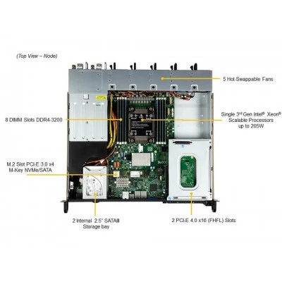 Серверная платформа Supermicro SYS-110P-FRDN2T Серверная платформа Supermicro SYS-110P-FRDN2T