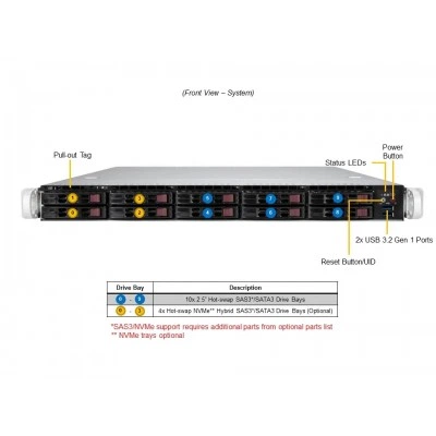 Сервер Supermicro SYS-110P-WR Сервер Supermicro SYS-110P-WR