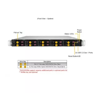 Сервер Supermicro SYS-110P-WTR (СУПЕРМИКРО) Сервер Supermicro SYS-110P-WTR (СУПЕРМИКРО)