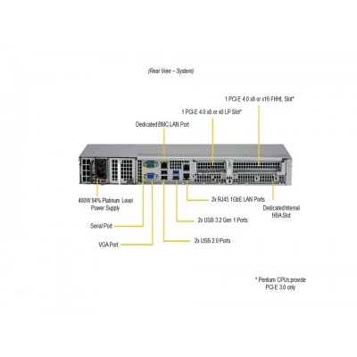 Сервер Supermicro SYS-110T-M Сервер Supermicro SYS-110T-M