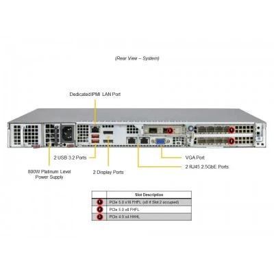 Сервер Supermicro SYS-111AD-WRN2 Сервер Supermicro SYS-111AD-WRN2