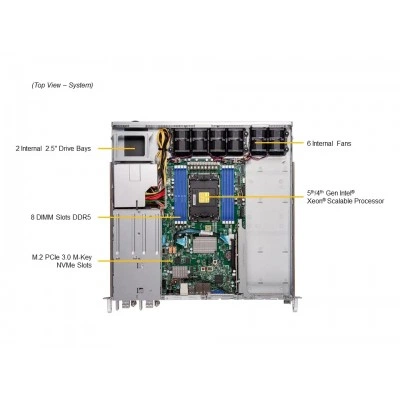 Сервер Supermicro SYS-111E-FDWTR (СУПЕРМИКРО) Сервер Supermicro SYS-111E-FDWTR (СУПЕРМИКРО)