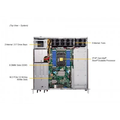 Серверная платформа Supermicro SYS-111E-FWTR Серверная платформа Supermicro SYS-111E-FWTR