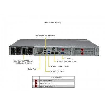 Сервер SuperServer SYS-111E-WR SUPERMICRO Сервер SuperServer SYS-111E-WR SUPERMICRO
