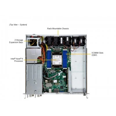 1U компактный edge-сервер Supermicro SYS-112B-FDWR 1U компактный edge-сервер Supermicro SYS-112B-FDWR