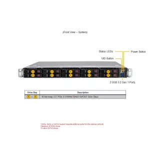 Сервер Supermicro SYS-112B-WR (СУПЕРМИКРО) Сервер Supermicro SYS-112B-WR (СУПЕРМИКРО)