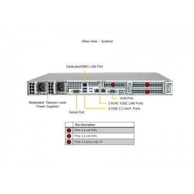 Сервер Supermicro SYS-112B-WR Сервер Supermicro SYS-112B-WR