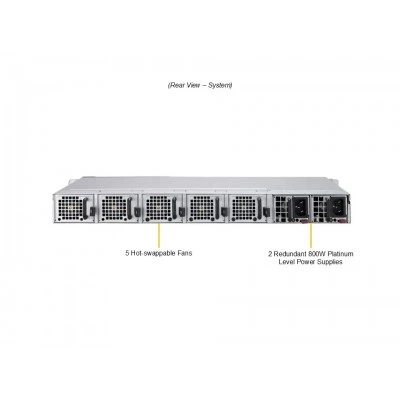 Сервер Supermicro SYS-112D-20C-FN3P Сервер Supermicro SYS-112D-20C-FN3P