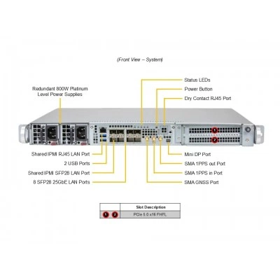 Телко-краевой сервер Supermicro SYS-112D-40C-FN8P Телко-краевой сервер Supermicro SYS-112D-40C-FN8P