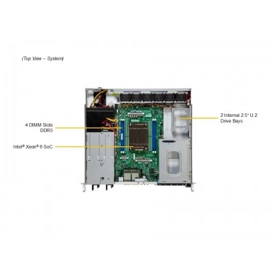 Телко-краевой сервер Supermicro SYS-112D-40C-FN8P Телко-краевой сервер Supermicro SYS-112D-40C-FN8P