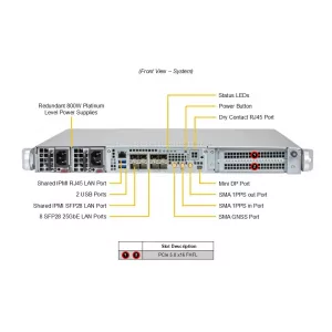 1U компактный телеком-краевой сервер Supermicro SYS-112D-42C-FN8P (СУПЕРМИКРО) 1U компактный телеком-краевой сервер Supermicro SYS-112D-42C-FN8P (СУПЕРМИКРО)