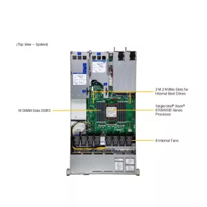 Сервер Supermicro SYS-112H-TN (СУПЕРМИКРО) Сервер Supermicro SYS-112H-TN (СУПЕРМИКРО)