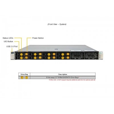 Сервер Supermicro SYS-112H-TN Сервер Supermicro SYS-112H-TN