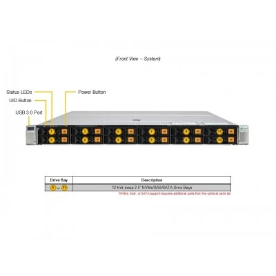 Сервер Supermicro SYS-112H-TN Сервер Supermicro SYS-112H-TN