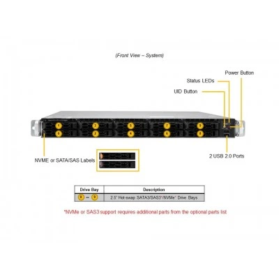 Сервер Supermicro SYS-120C-TN10R Сервер Supermicro SYS-120C-TN10R