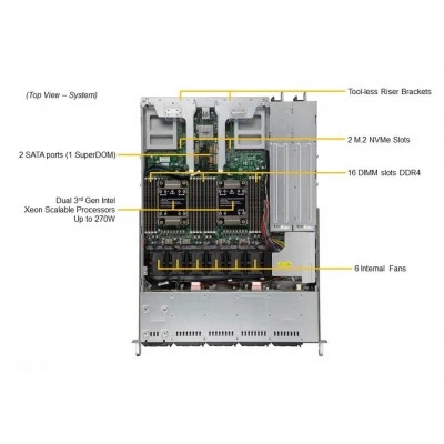 Сервер Supermicro SYS-120C-TN10R Сервер Supermicro SYS-120C-TN10R