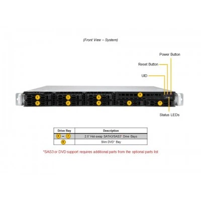 Сервер Supermicro SYS-120C-TR Сервер Supermicro SYS-120C-TR