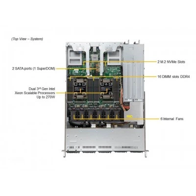 Сервер Supermicro SYS-120C-TR Сервер Supermicro SYS-120C-TR