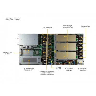GPU-сервер SUPERMICRO SYS-120GQ-TNRT GPU-сервер SUPERMICRO SYS-120GQ-TNRT