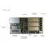 GPU-сервер SUPERMICRO SYS-120GQ-TNRT GPU-сервер SUPERMICRO SYS-120GQ-TNRT