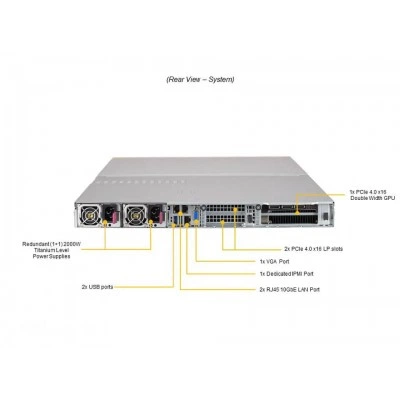 GPU-сервер SUPERMICRO SYS-120GQ-TNRT GPU-сервер SUPERMICRO SYS-120GQ-TNRT