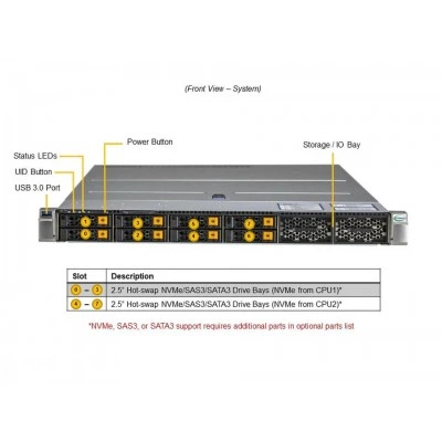 Сервер SuperServer SYS-120H-TNR Supermicro SYS-120H-TNR Сервер SuperServer SYS-120H-TNR Supermicro SYS-120H-TNR