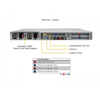 Сервер SuperServer SYS-120H-TNR Supermicro SYS-120H-TNR Сервер SuperServer SYS-120H-TNR Supermicro SYS-120H-TNR