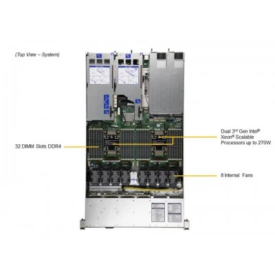 Сервер SuperServer SYS-120H-TNR Supermicro SYS-120H-TNR Сервер SuperServer SYS-120H-TNR Supermicro SYS-120H-TNR